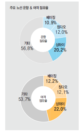 뉴스 사진